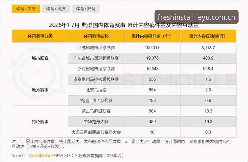 乐鱼投注平台选型实用指南——2026体育数据APP横向评测要点分析